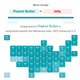 Illustration for article titled Finally, a tool allows you to create endless hypothetical 2020 electionsem/emem/em